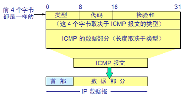 icmp-header
