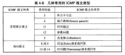 icmp-kinds