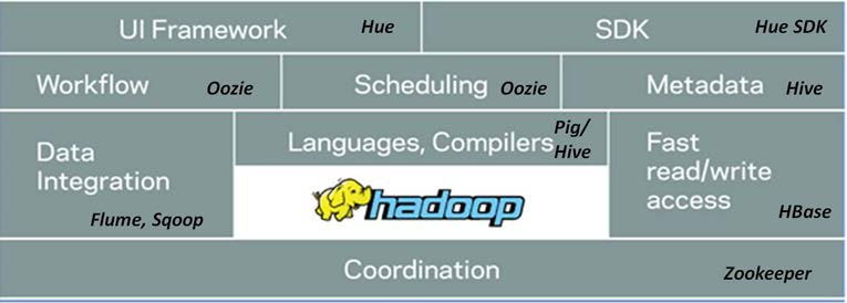 hadoop-cloudera-stack
