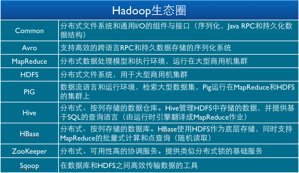 hadoop-ecosystem-describtion